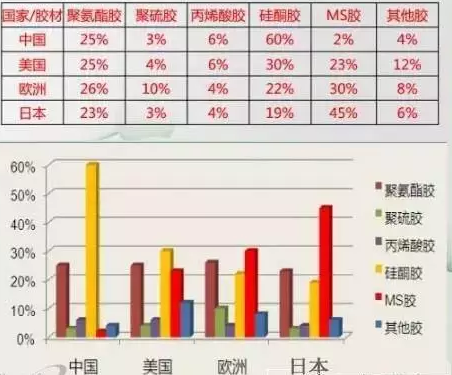 膠水市場