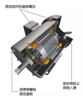 電機外殼和端板