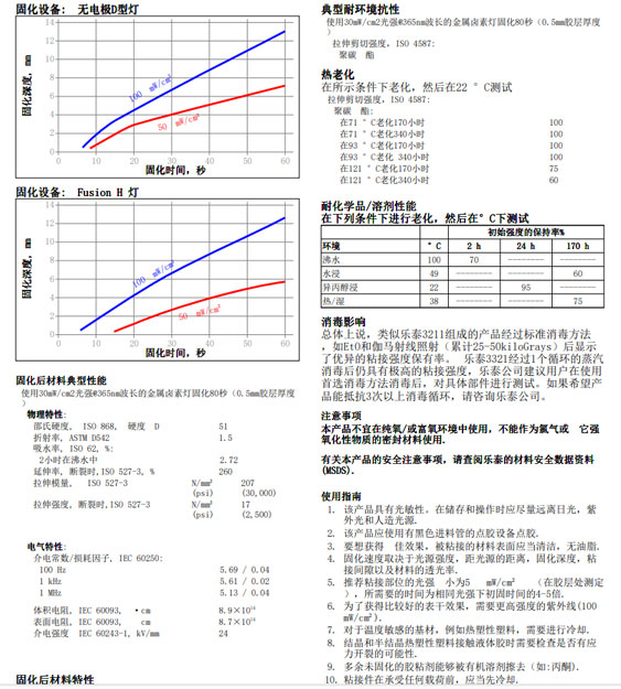 草莓视频黄版下载3211技術資料